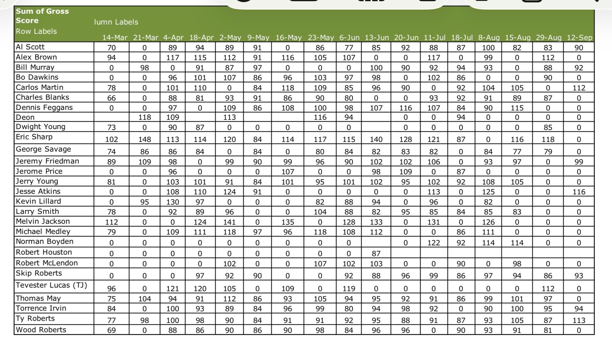 Leaderboard